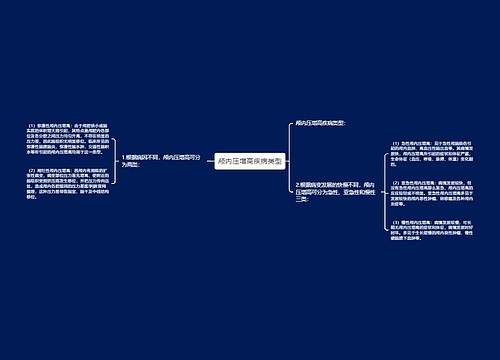 颅内压增高疾病类型