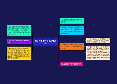 剖宫产手术的基本操作指导