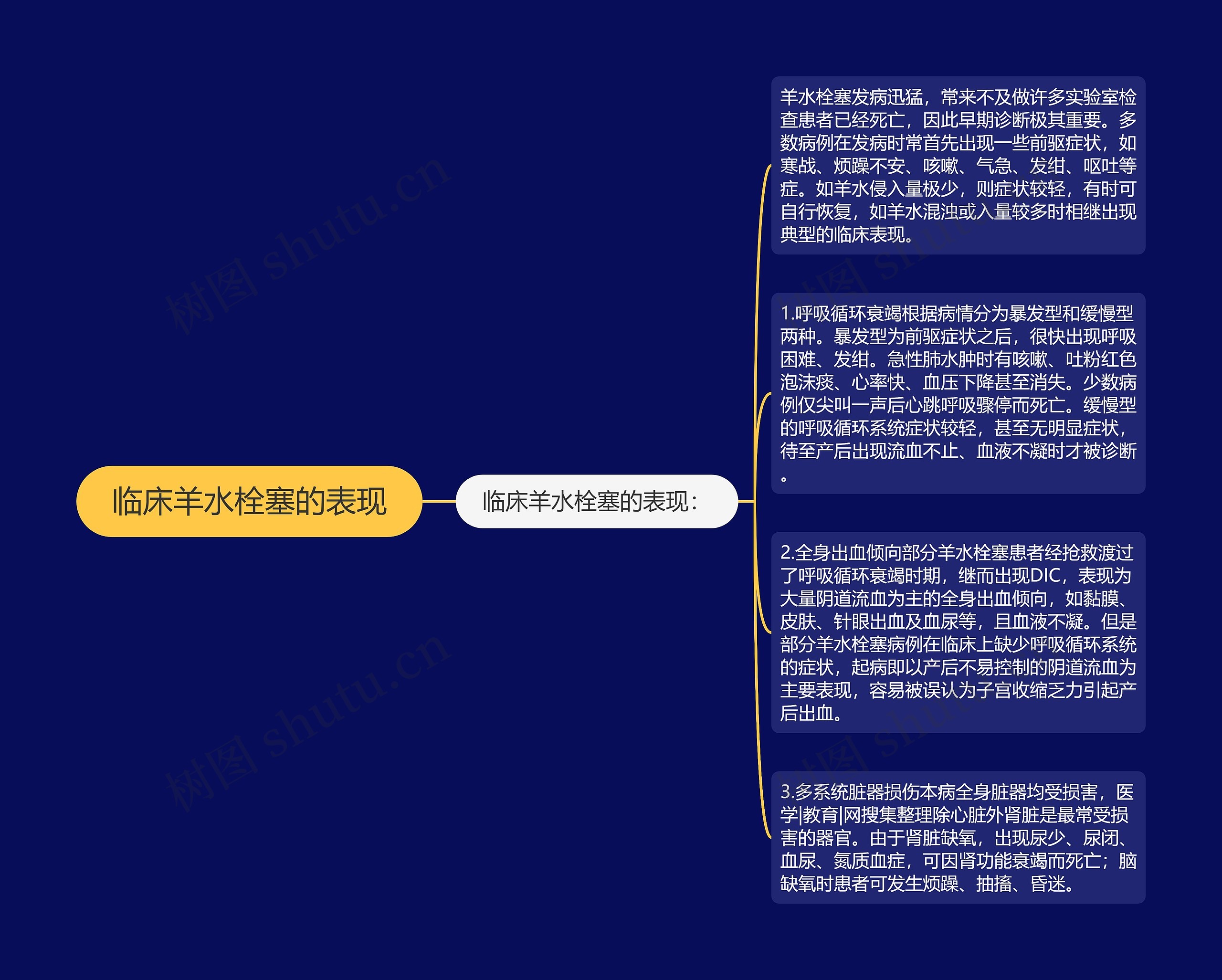 临床羊水栓塞的表现 临床羊水栓塞的表现