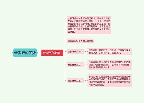 全瓷牙的优势