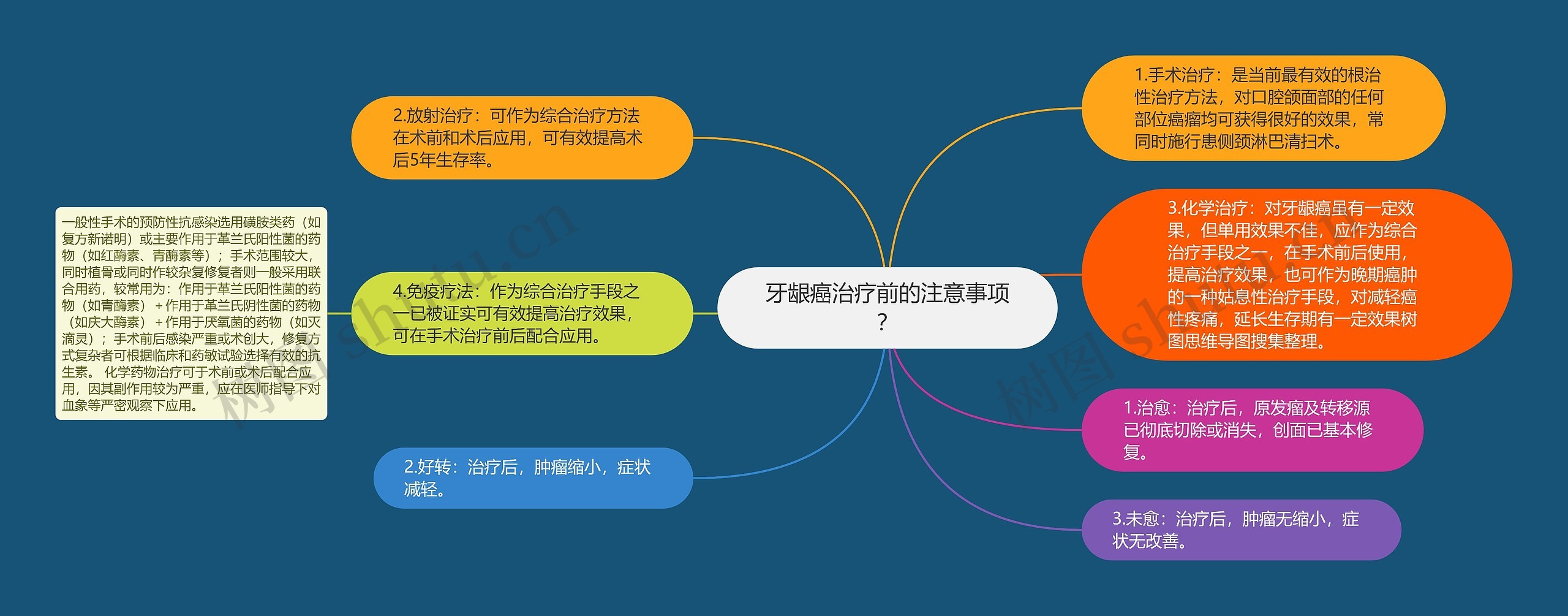 牙龈癌治疗前的注意事项？