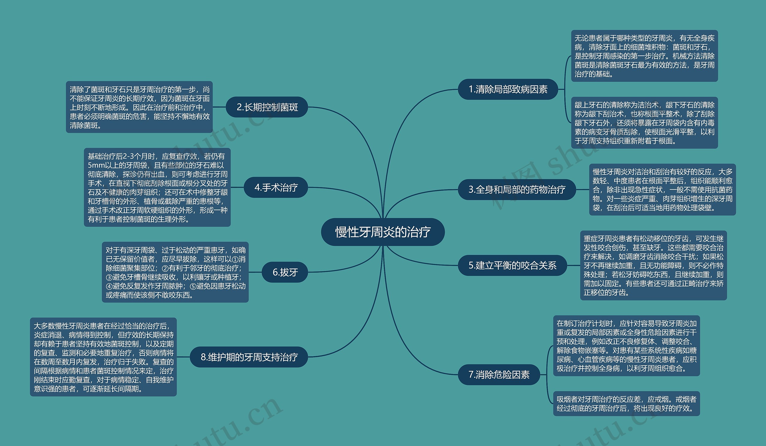 慢性牙周炎的治疗