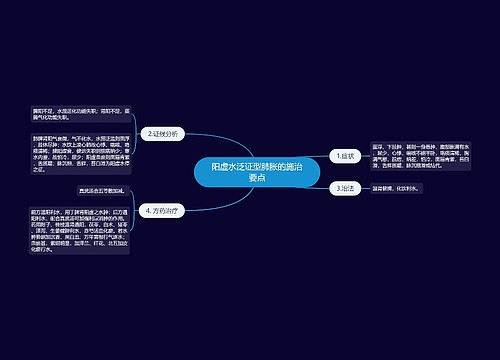 阳虚水泛证型肺胀的施治要点