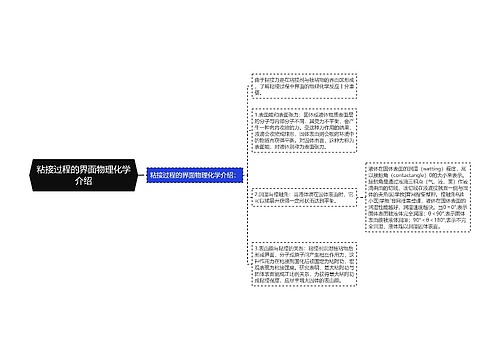 粘接过程的界面物理化学介绍