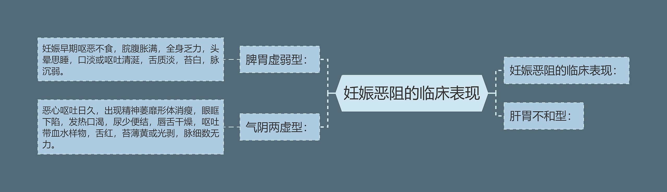 妊娠恶阻的临床表现 妊娠恶阻的临床表现