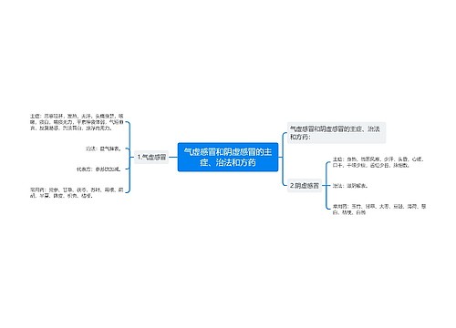 气虚感冒和阴虚感冒的主症、治法和方药