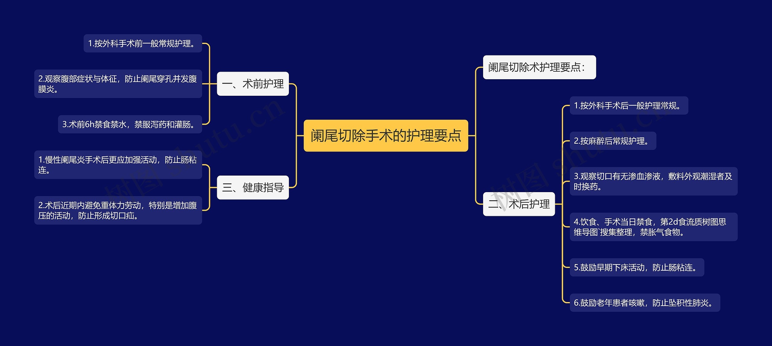 阑尾切除手术的护理要点