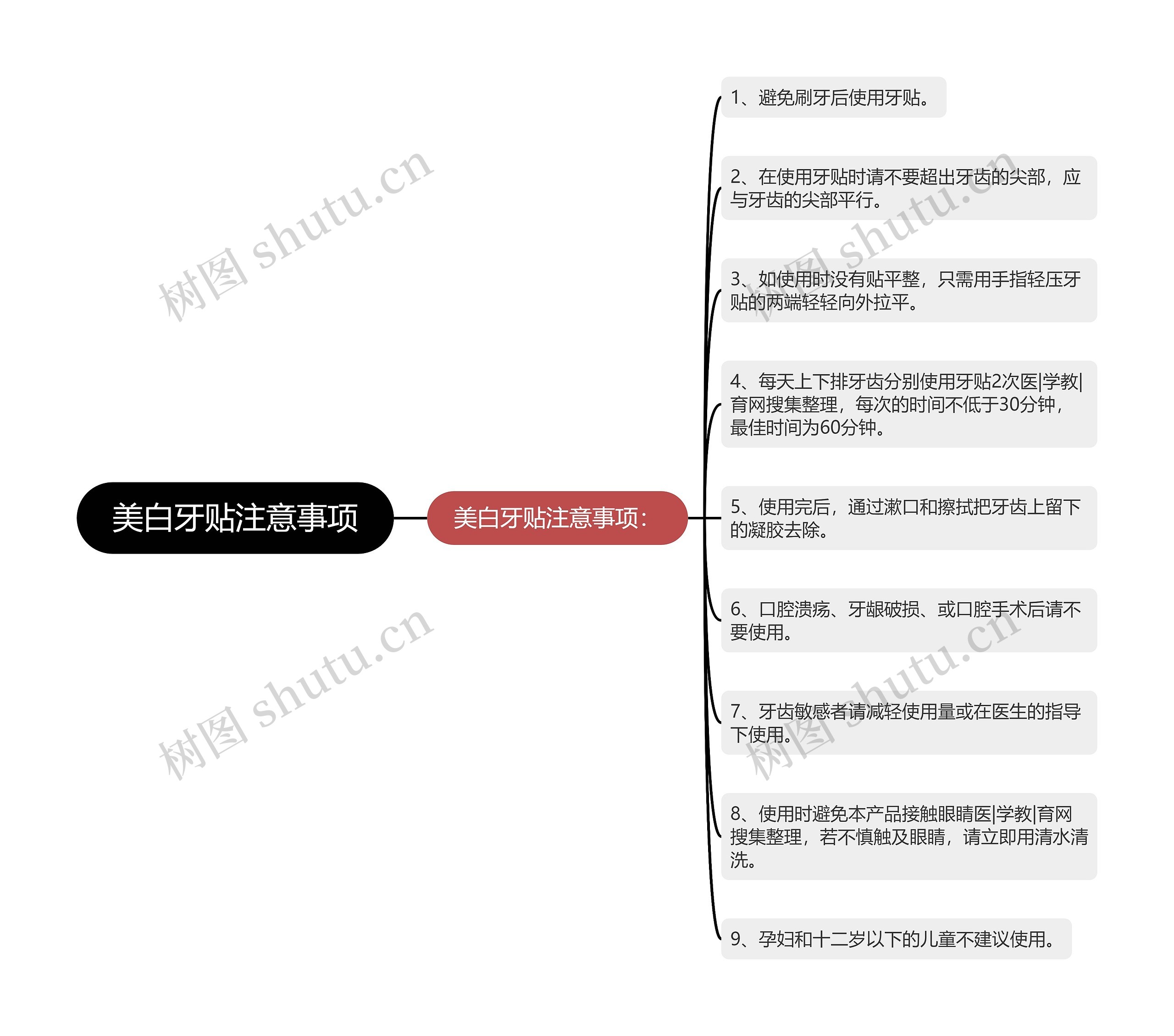 美白牙贴注意事项思维导图