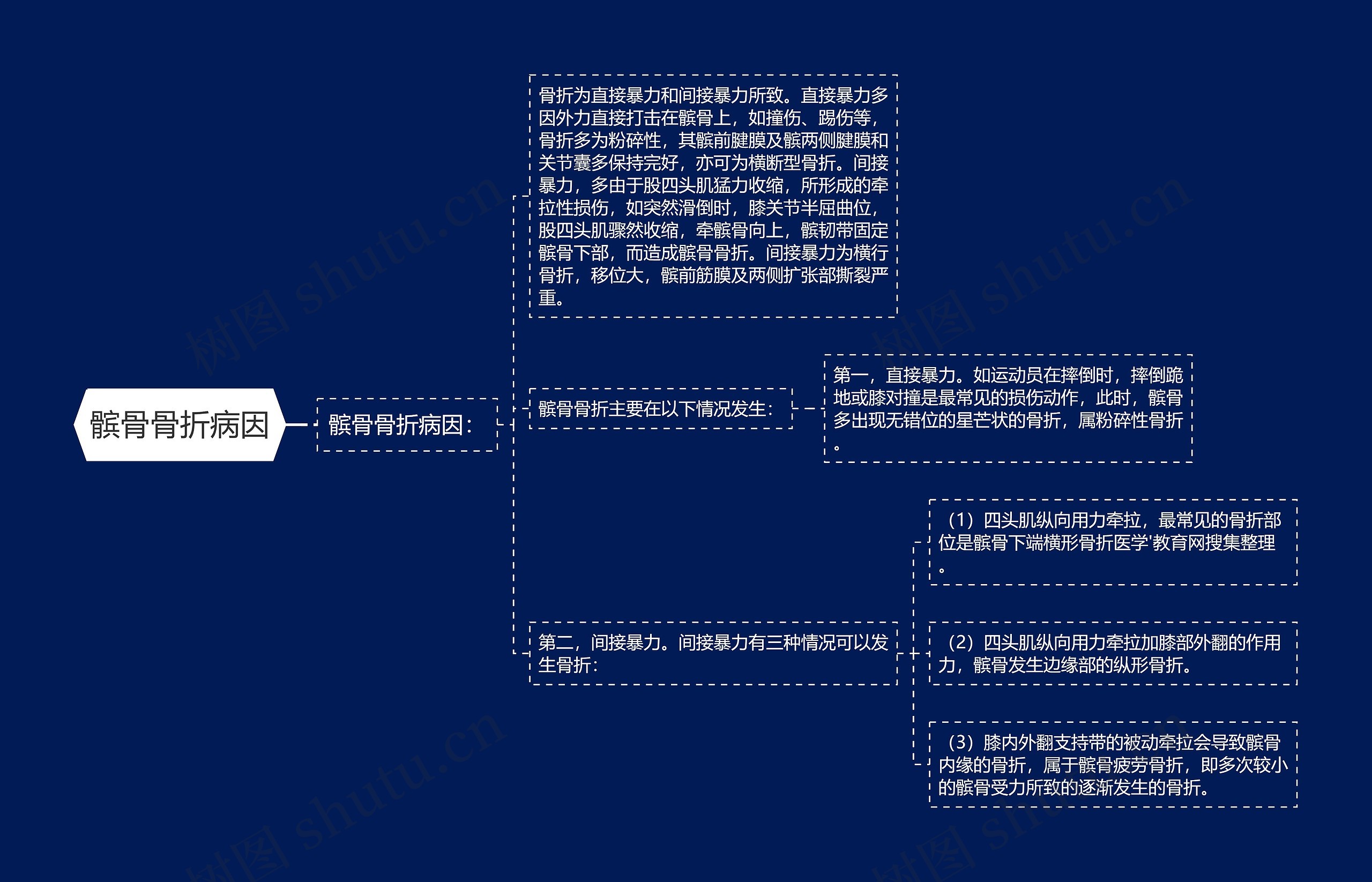髌骨骨折病因