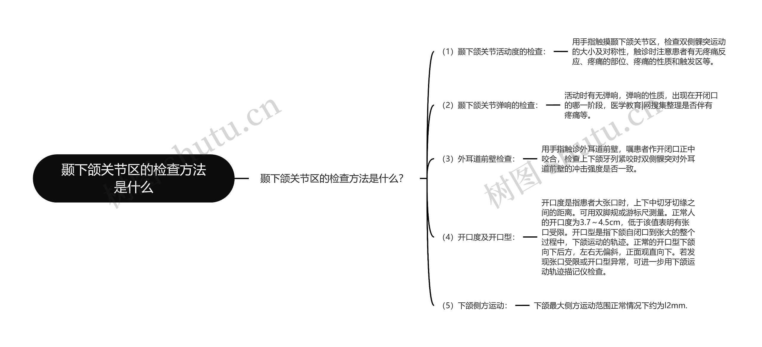 颞下颌关节区的检查方法是什么思维导图