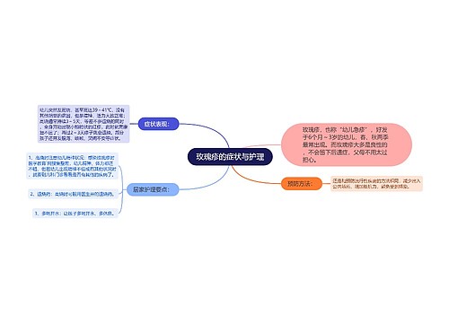 玫瑰疹的症状与护理