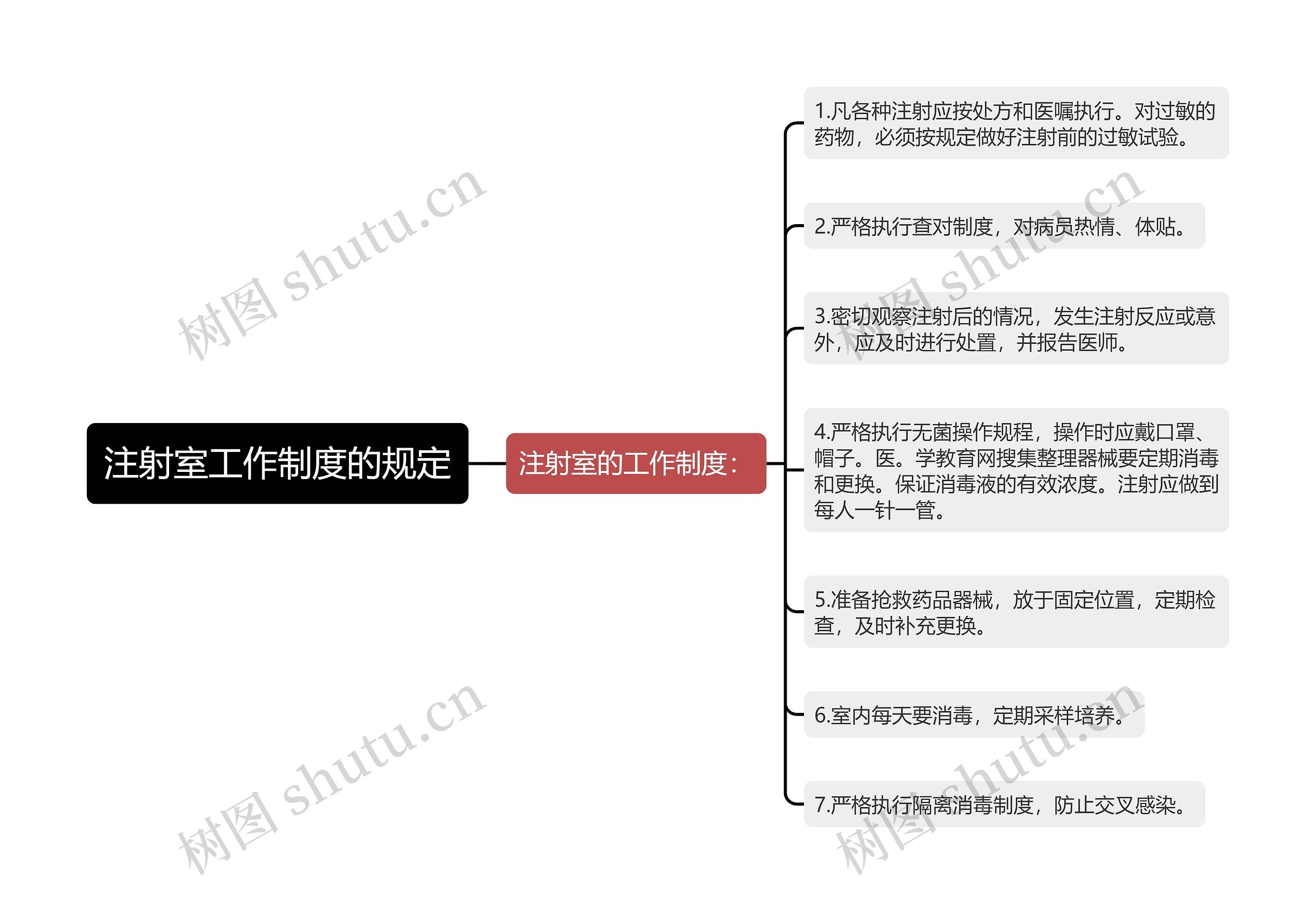 注射室工作制度的规定