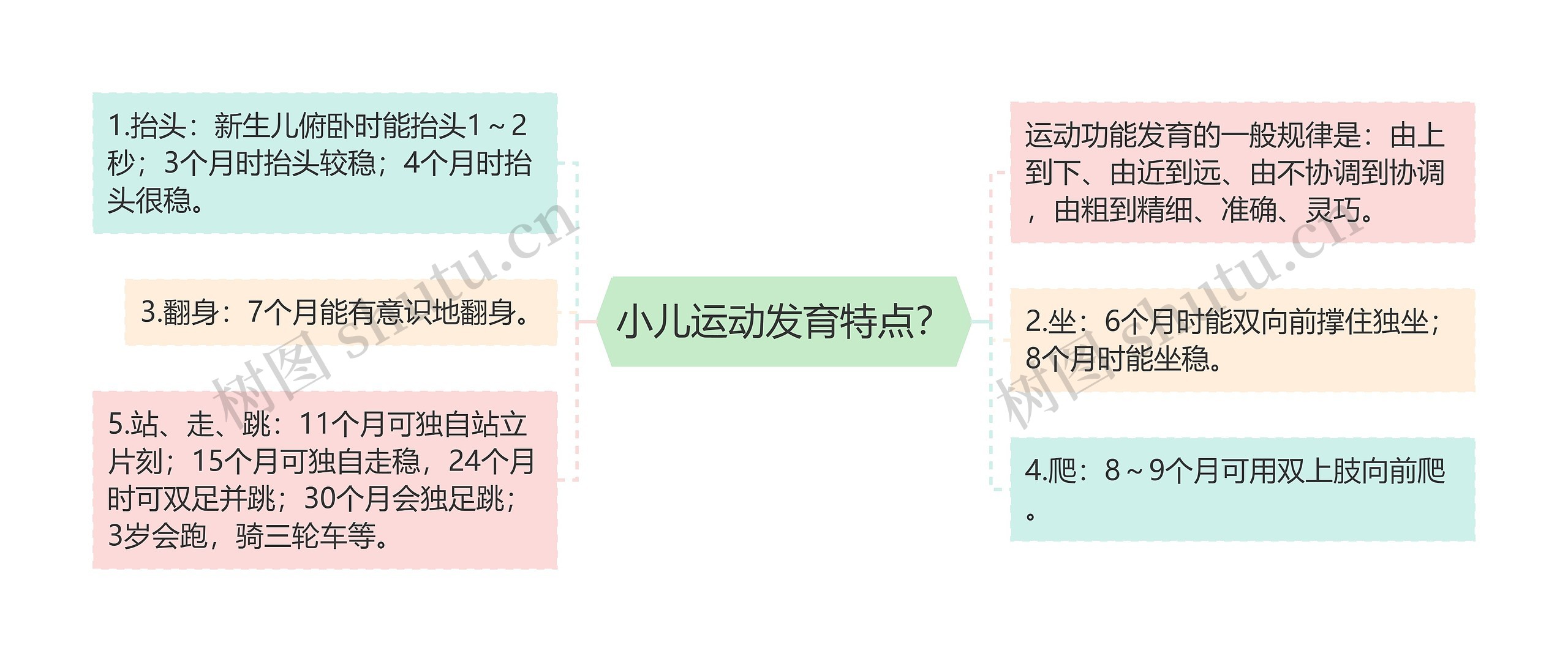 小儿运动发育特点？