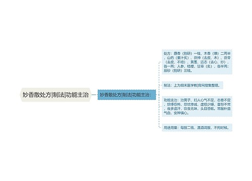 妙香散处方|制法|功能主治