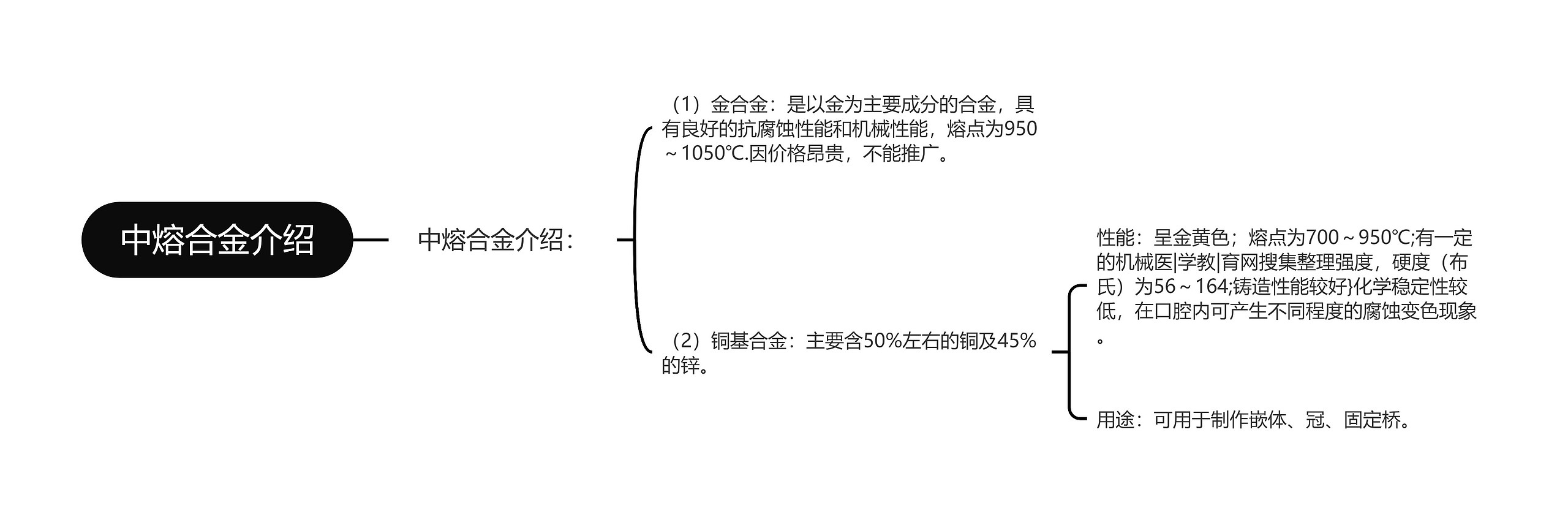 中熔合金介绍