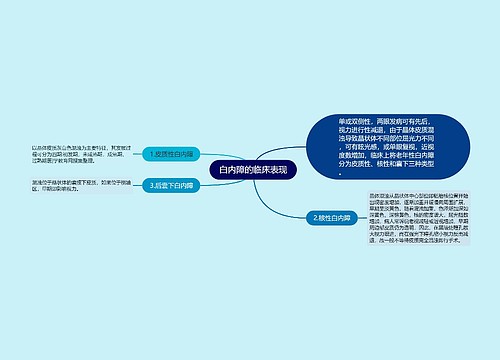 白内障的临床表现