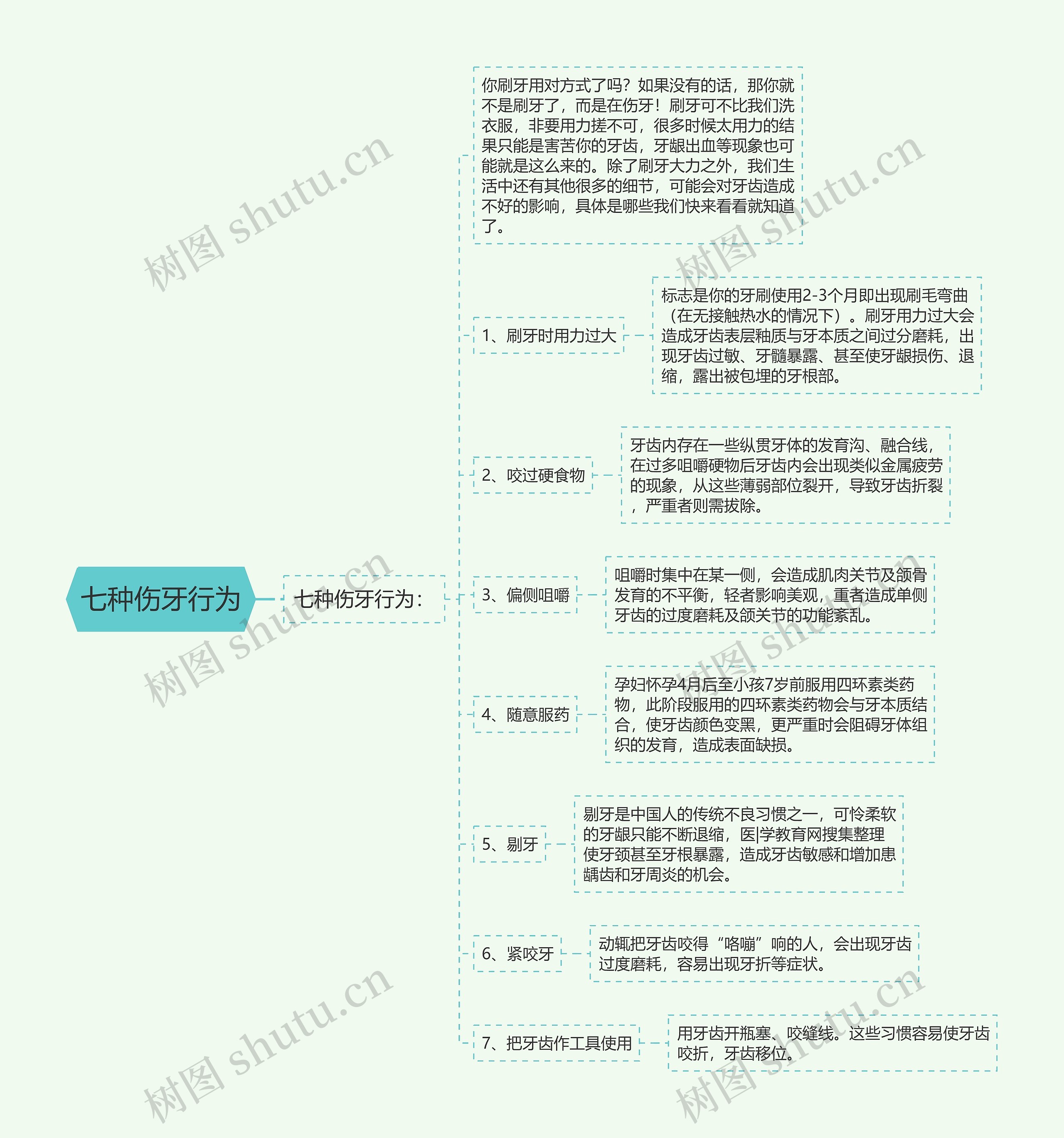 七种伤牙行为 七种伤牙行为