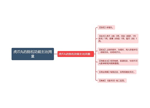 虎爪丸的别名|功能主治|用量