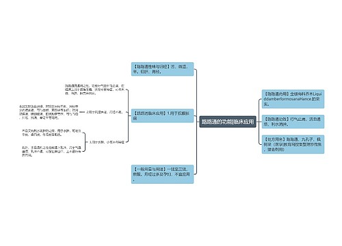 路路通的功能|临床应用