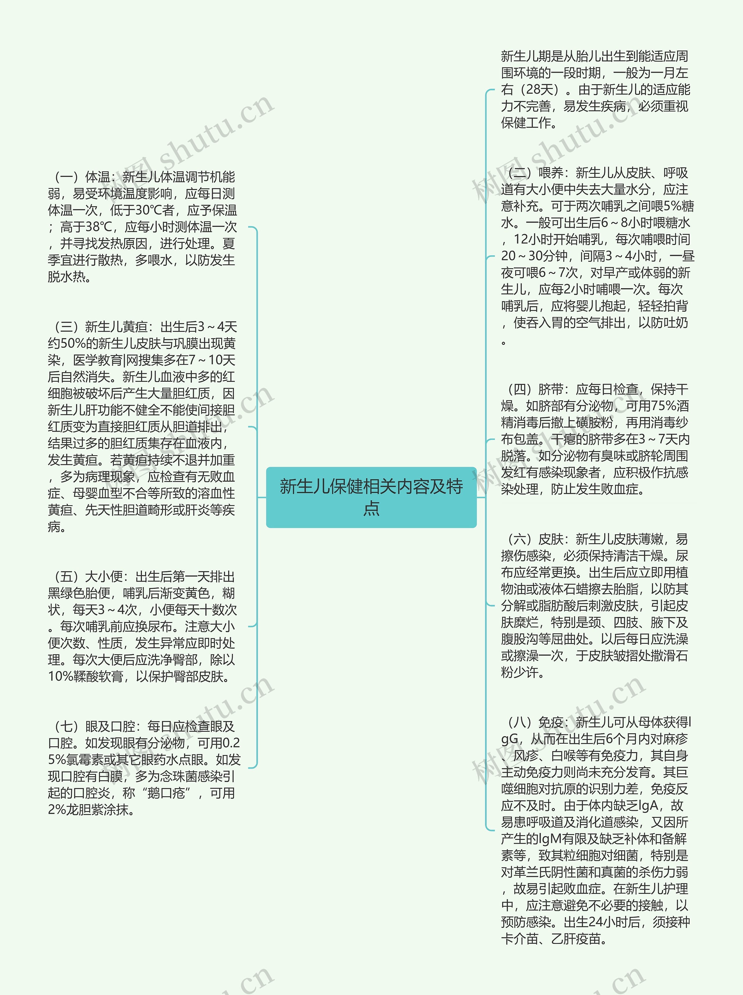 新生儿保健相关内容及特点