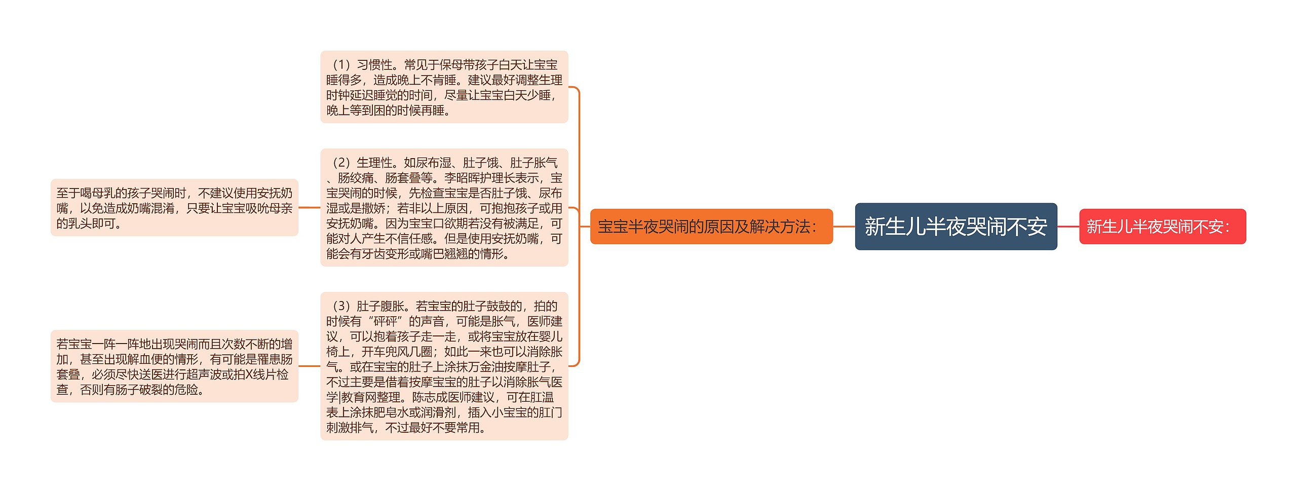 新生儿半夜哭闹不安 新生儿半夜哭闹不安
