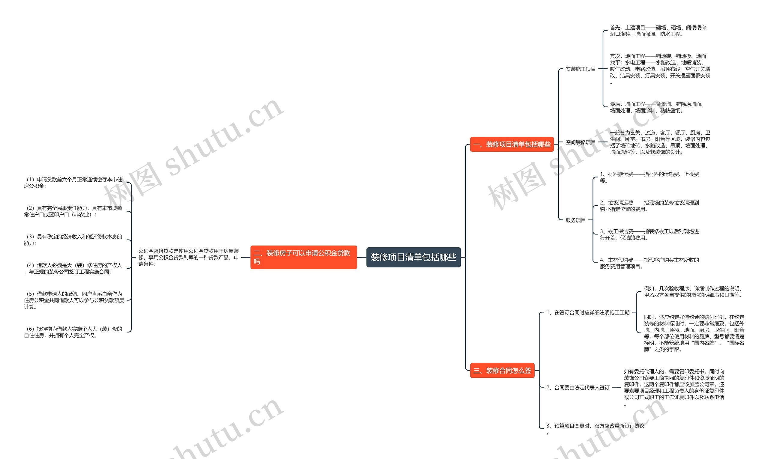 装修项目清单包括哪些思维导图
