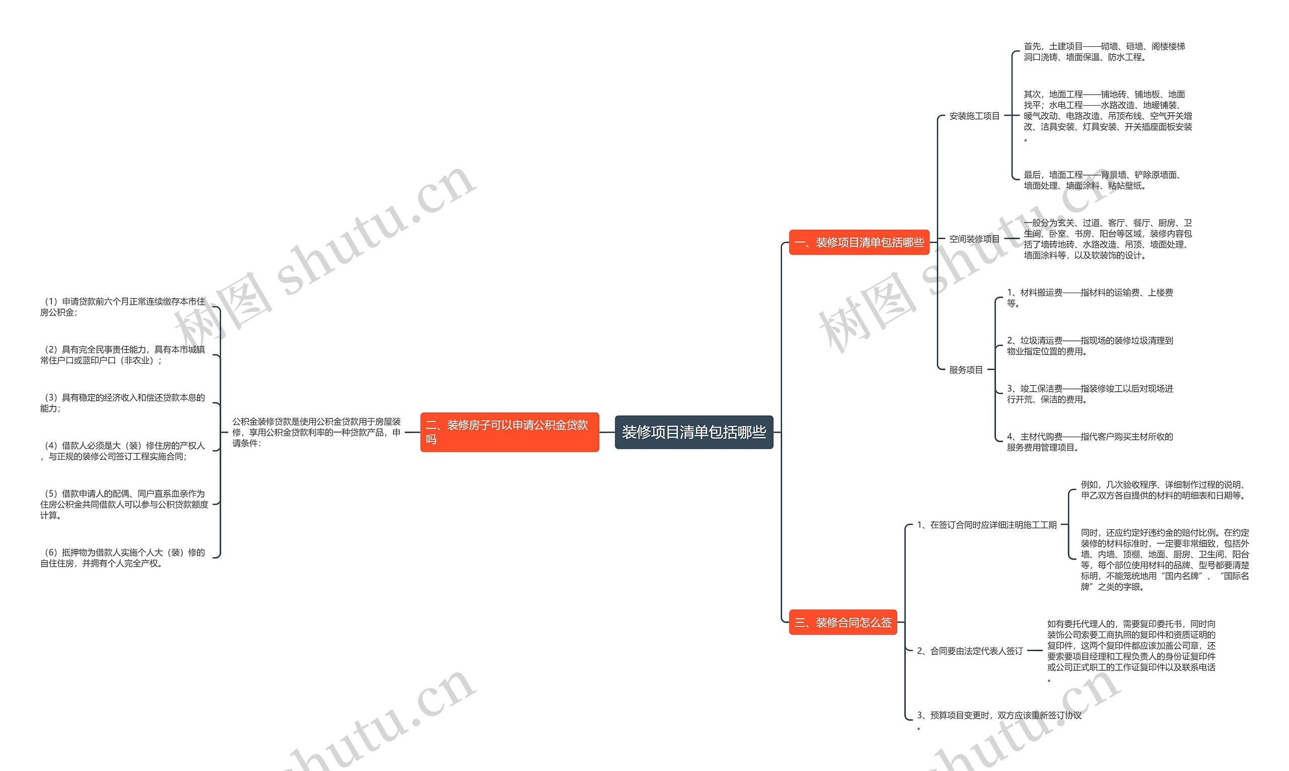 装修项目清单包括哪些 装修项目清单包括哪些
