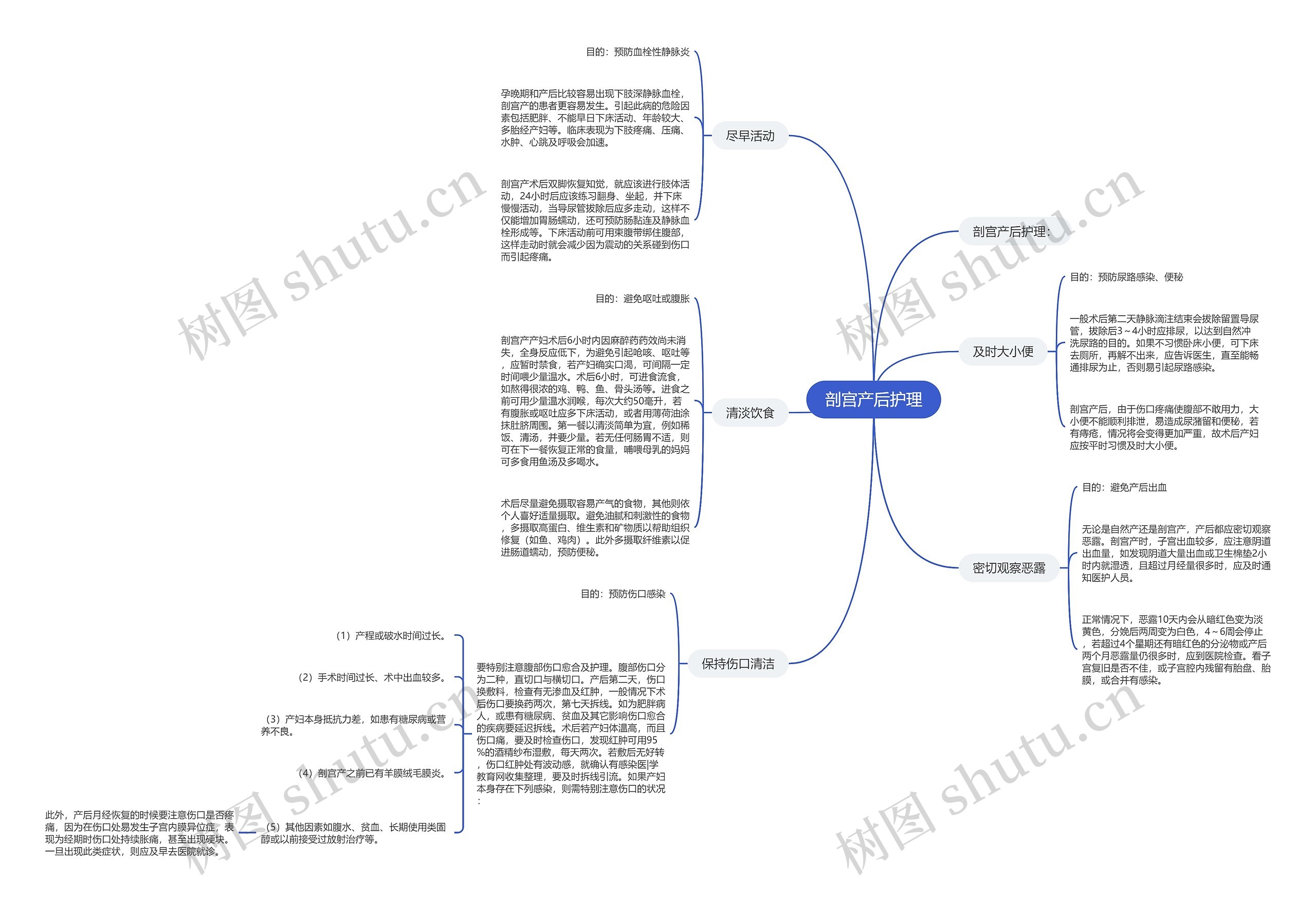 剖宫产后护理 剖宫产后护理