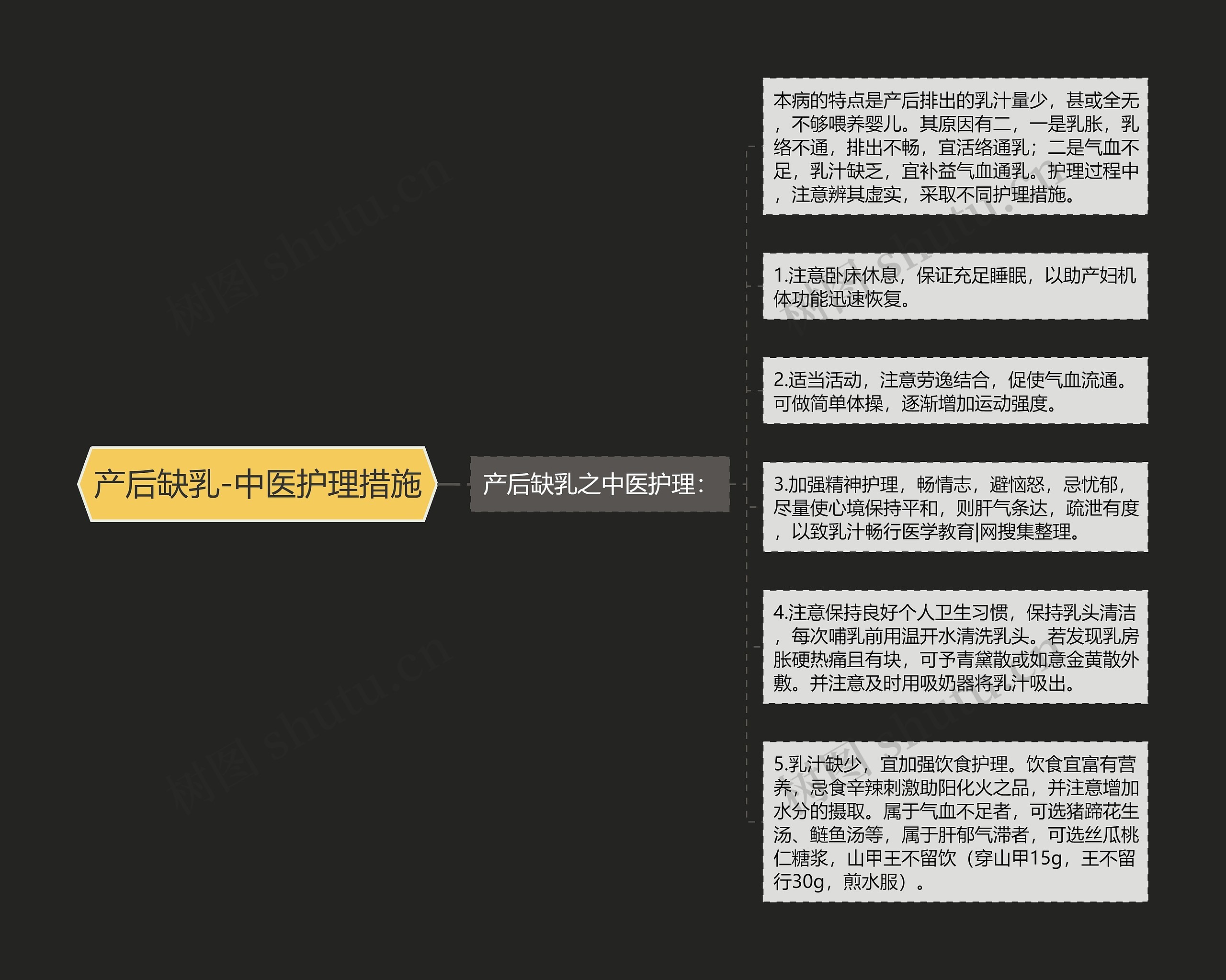 产后缺乳-中医护理措施 产后缺乳-中医护理措施