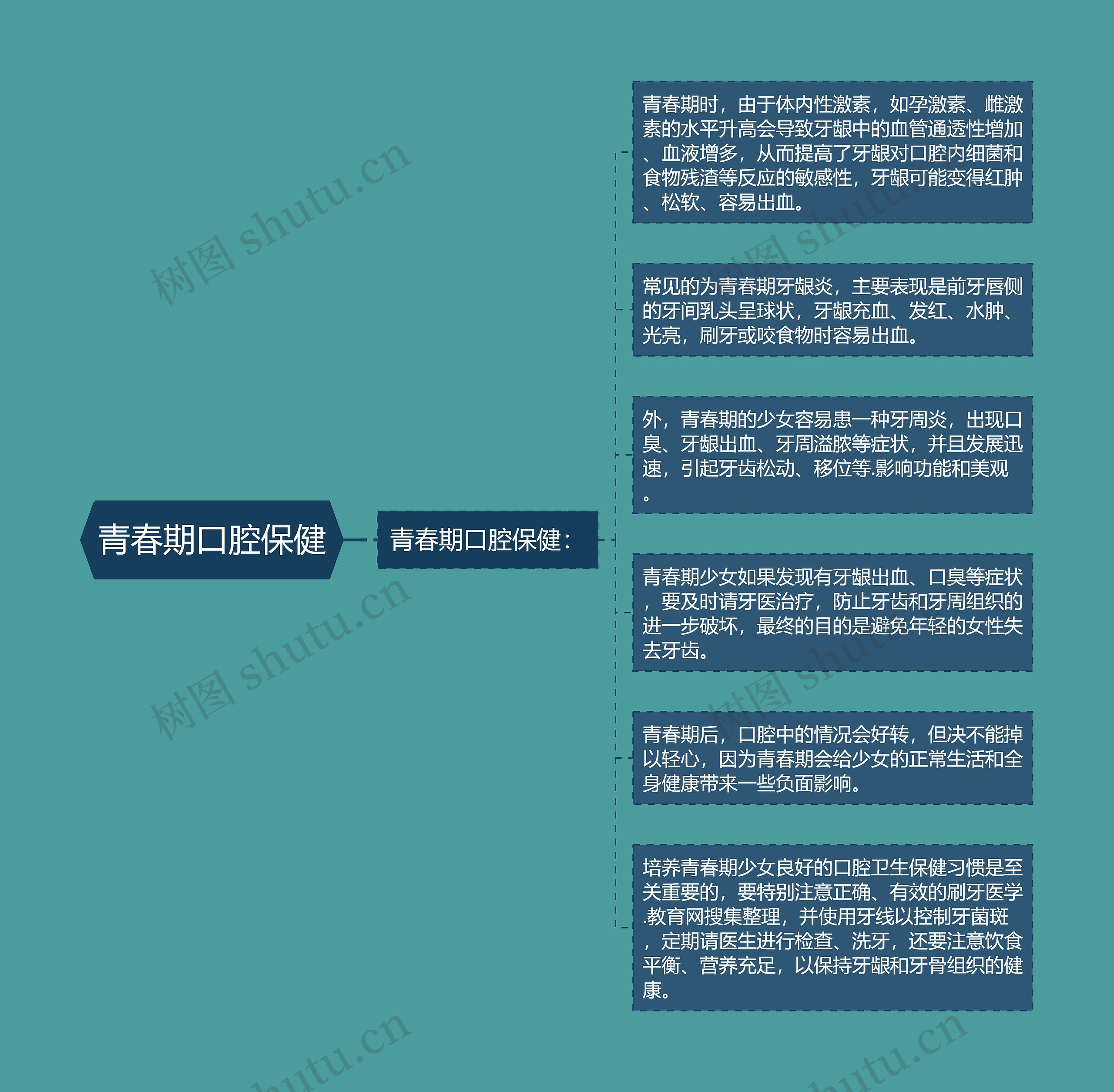 青春期口腔保健