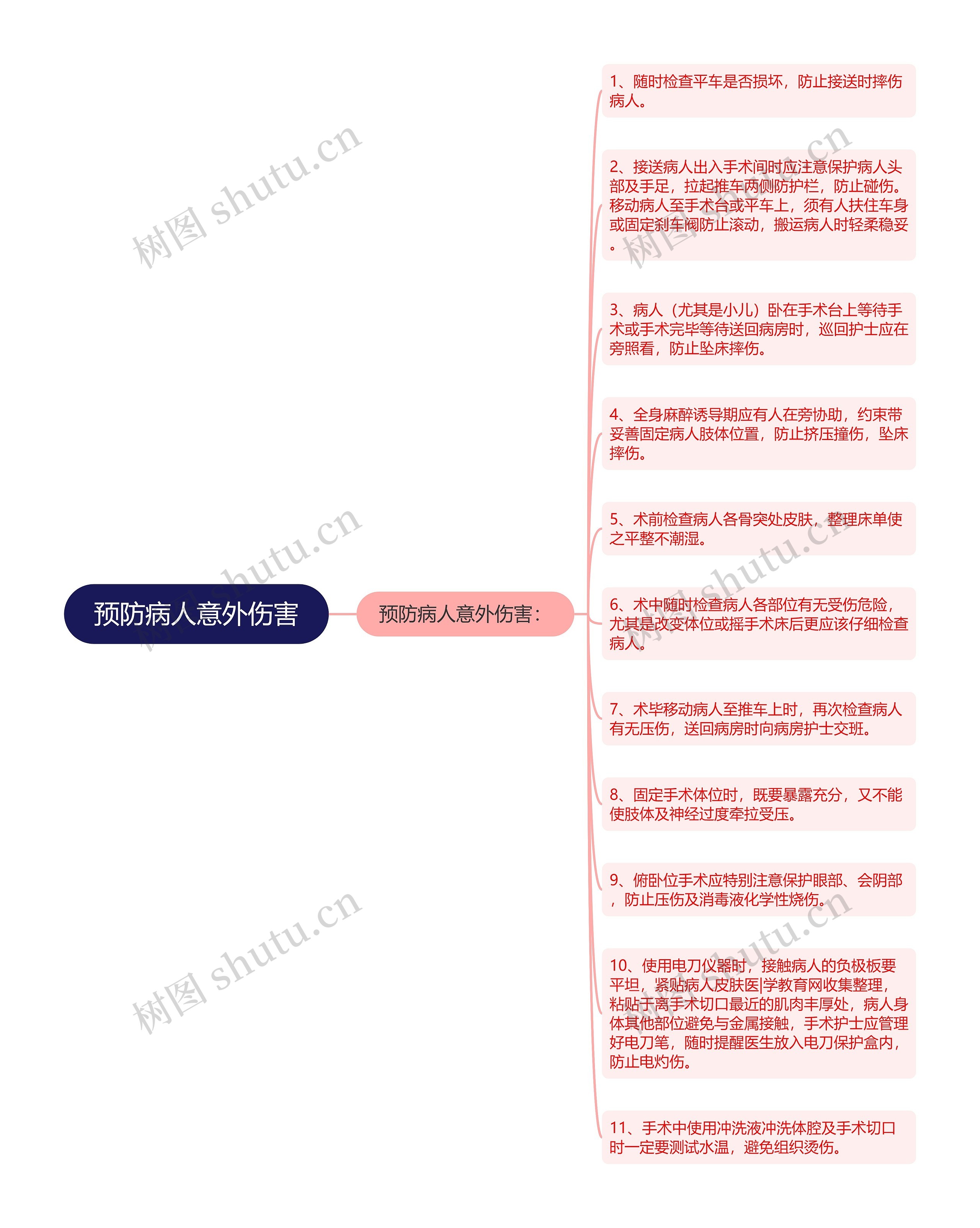 预防病人意外伤害