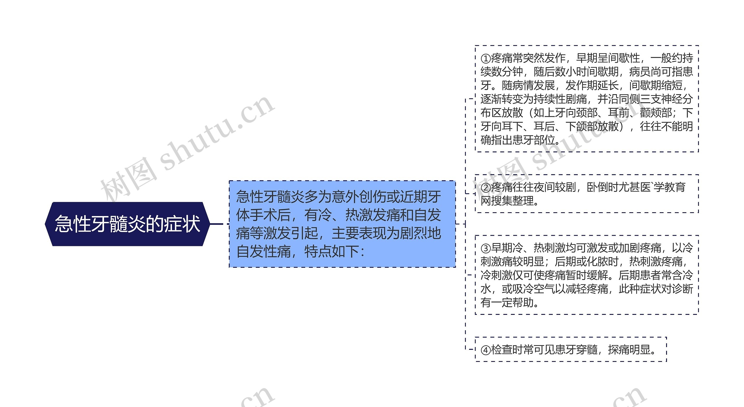 急性牙髓炎的症状