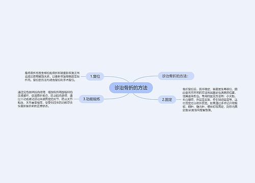 诊治骨折的方法