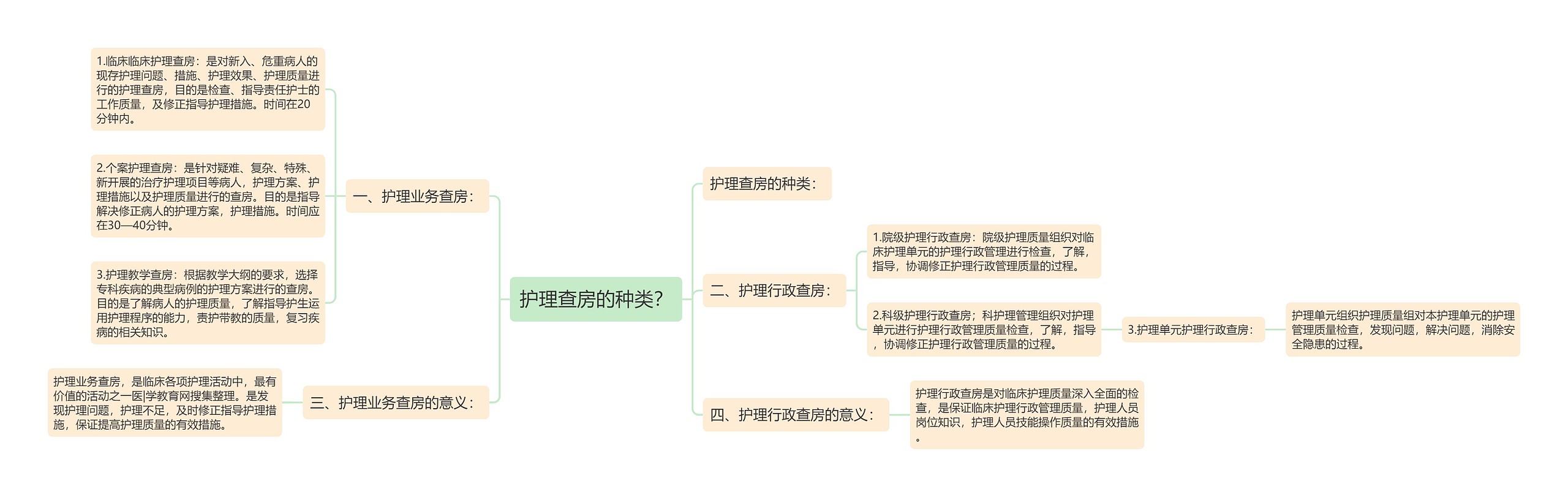 护理查房的种类？