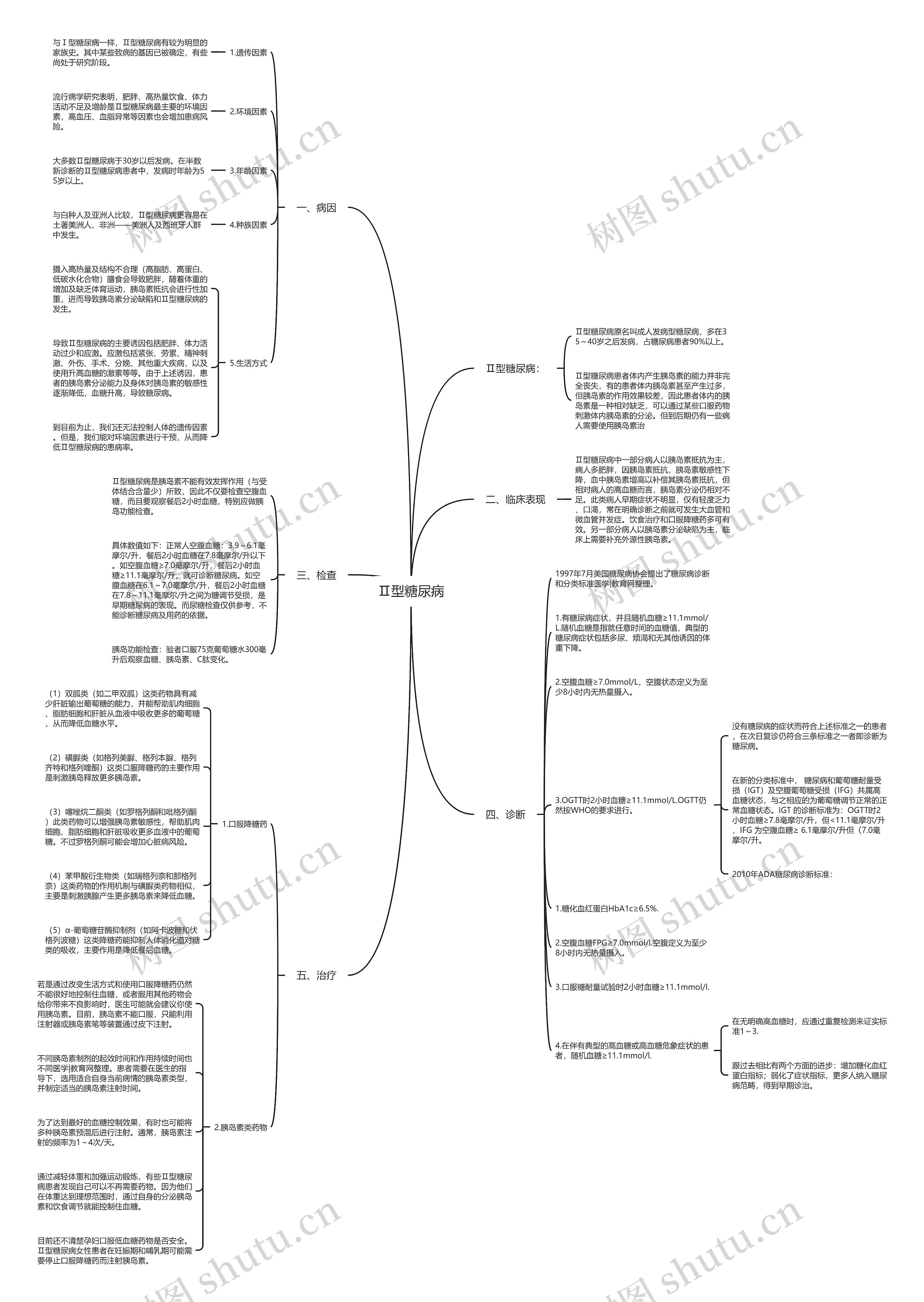 Ⅱ型糖尿病思维导图