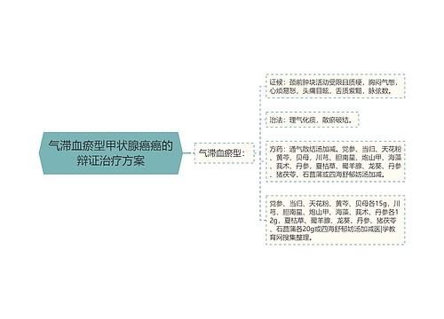 气滞血瘀型甲状腺癌癌的辩证治疗方案