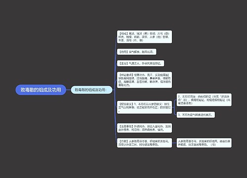 败毒散的组成及功用