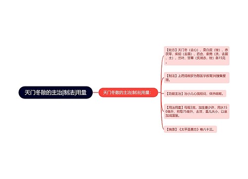 天门冬散的主治|制法|用量