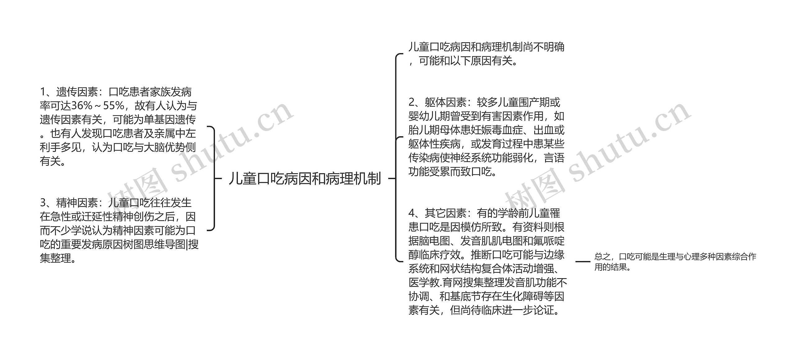 儿童口吃病因和病理机制 儿童口吃病因和病理机制