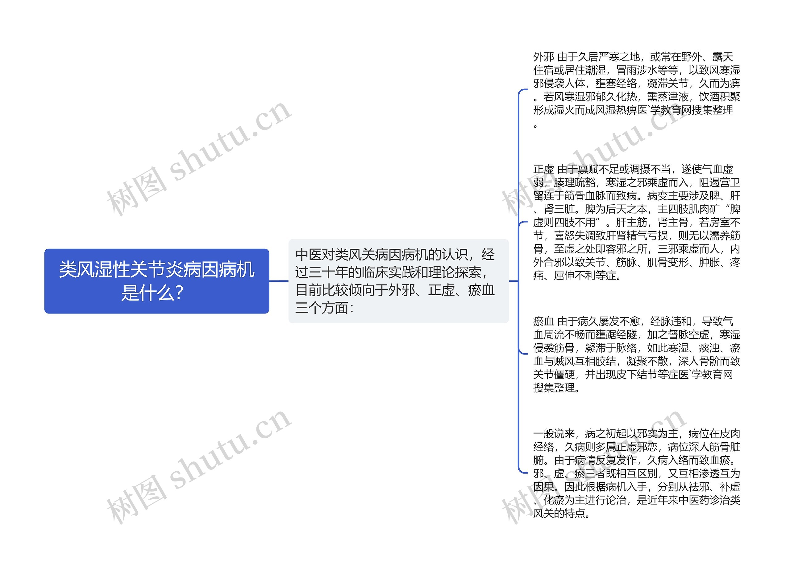 类风湿性关节炎病因病机是什么? 类风湿性关节炎病因病机是什么?