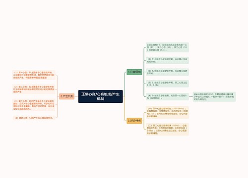 正常心音/心音组成/产生机制