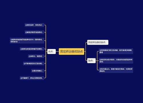 固定矫治器优缺点