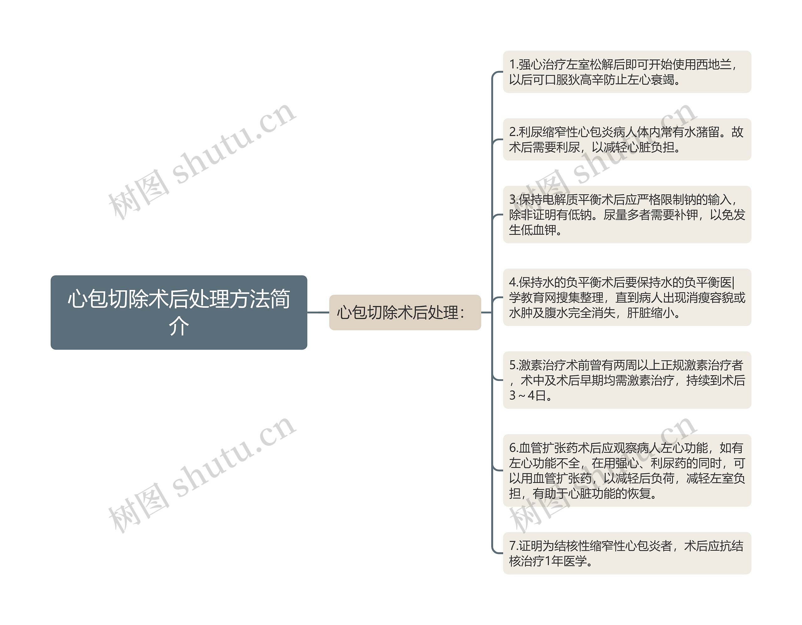 心包切除术后处理方法简介思维导图