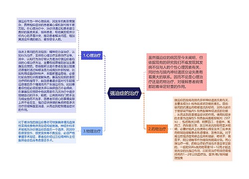 强迫症的治疗