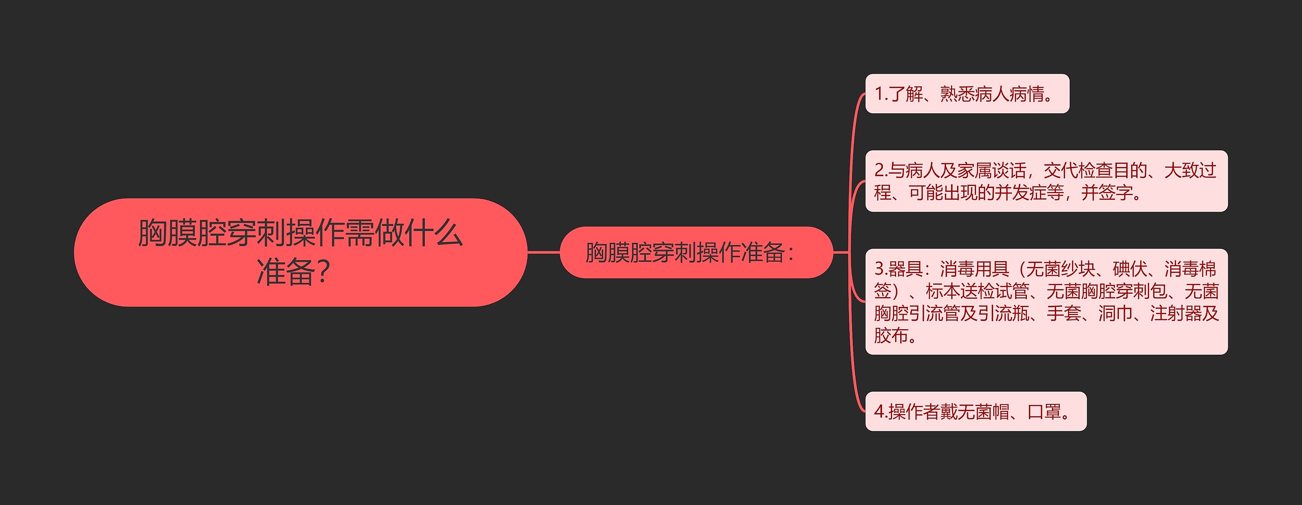 胸膜腔穿刺操作需做什么准备？思维导图