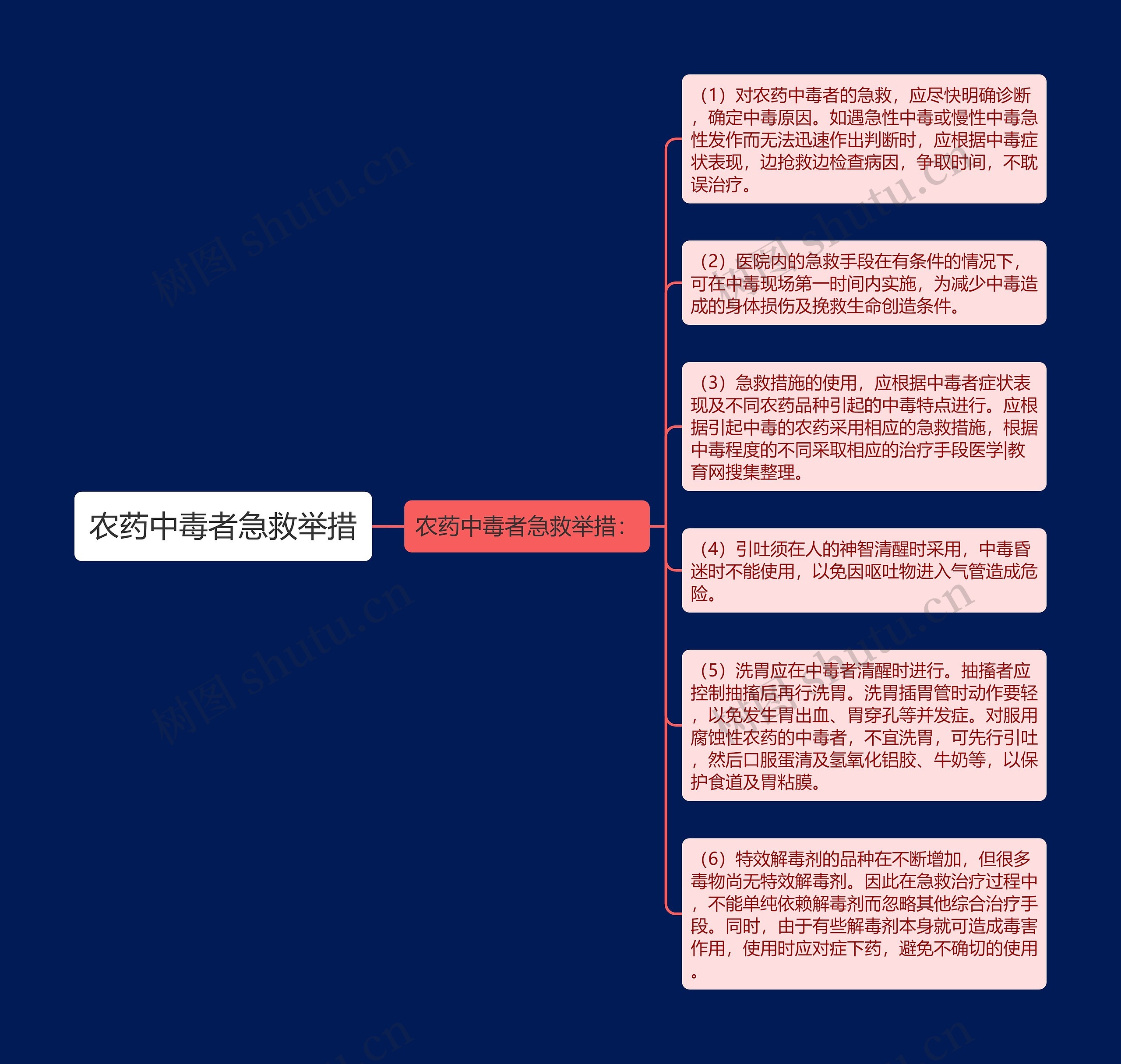 农药中毒者急救举措