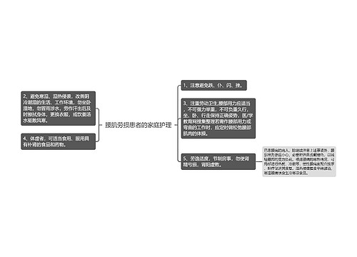 腰肌劳损患者的家庭护理