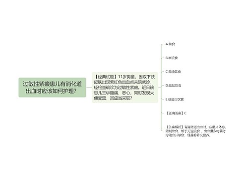 过敏性紫癜患儿有消化道出血时应该如何护理？