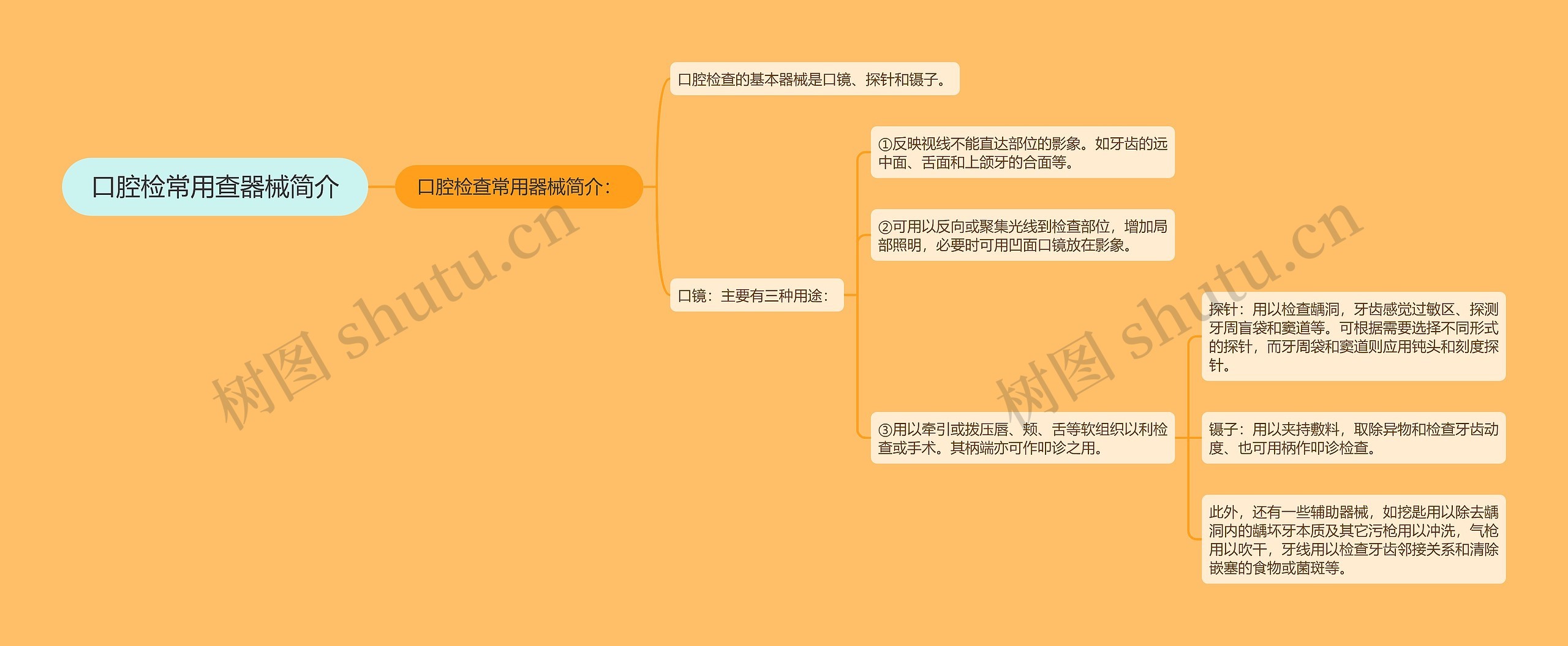 口腔检常用查器械简介思维导图