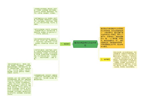 癃闭的病因病机及临床表现